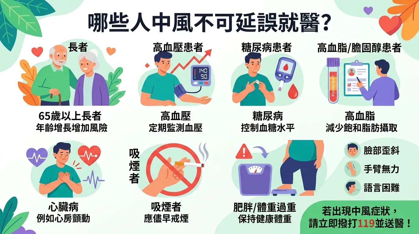 這樣做就對了：誰不適合在家觀察或延遲送醫？