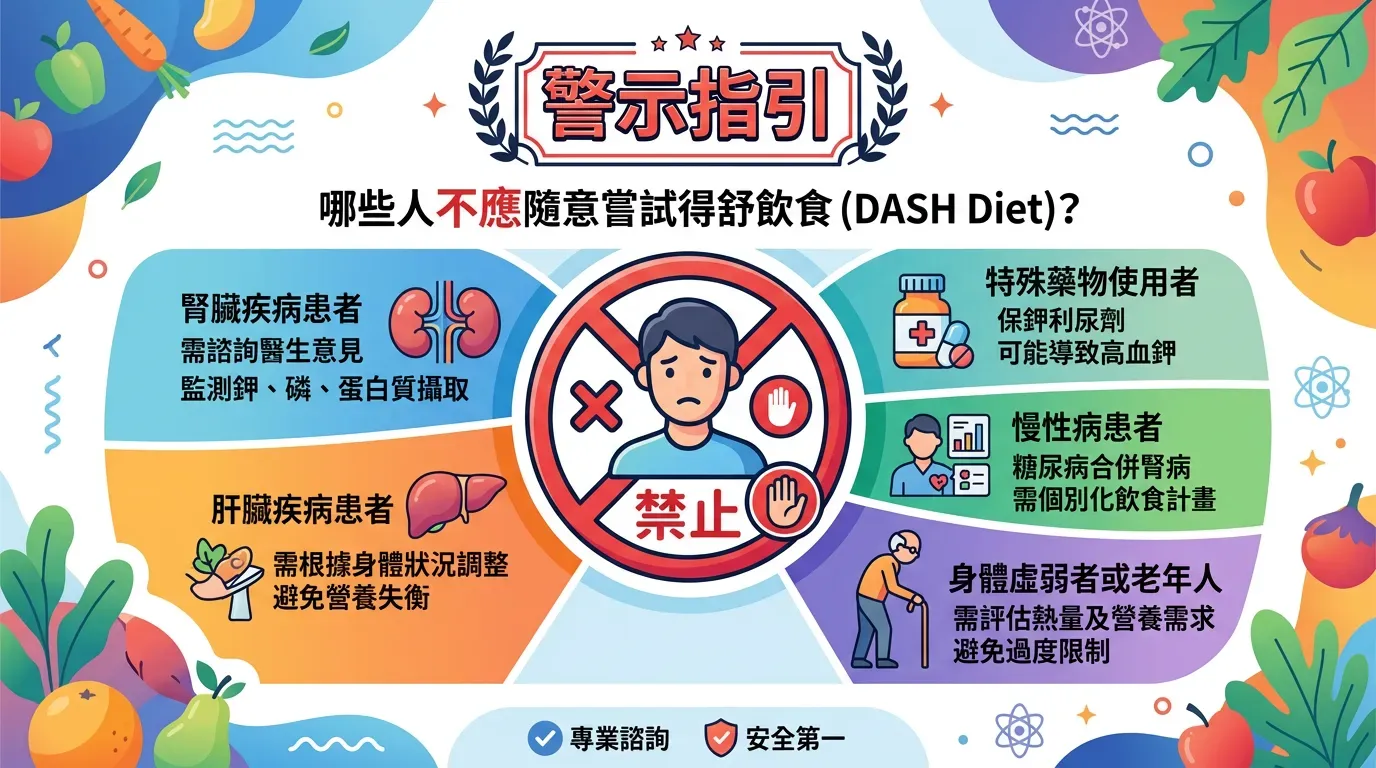 必看指南!誰不適合 DASH 得舒飲食?