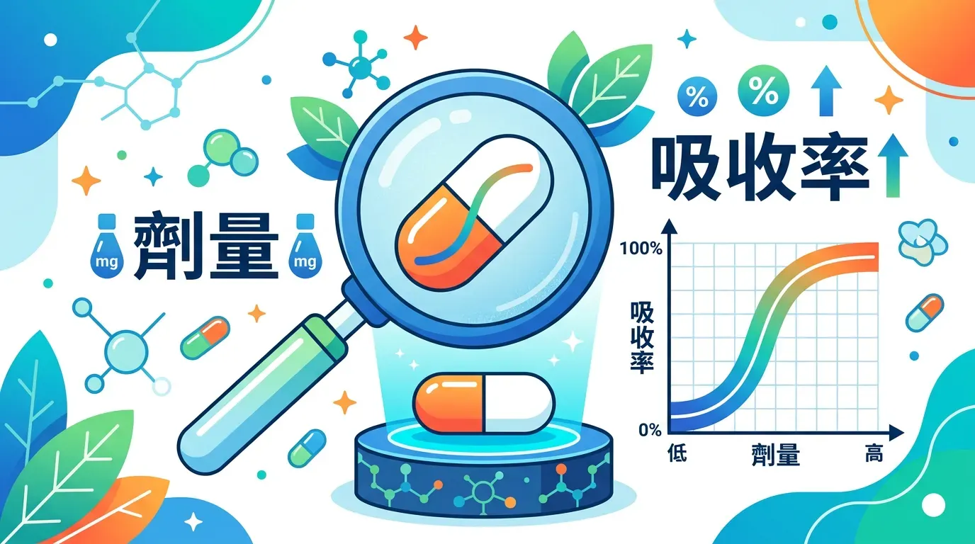 快速摘要：劑量與吸收率的非線性關係